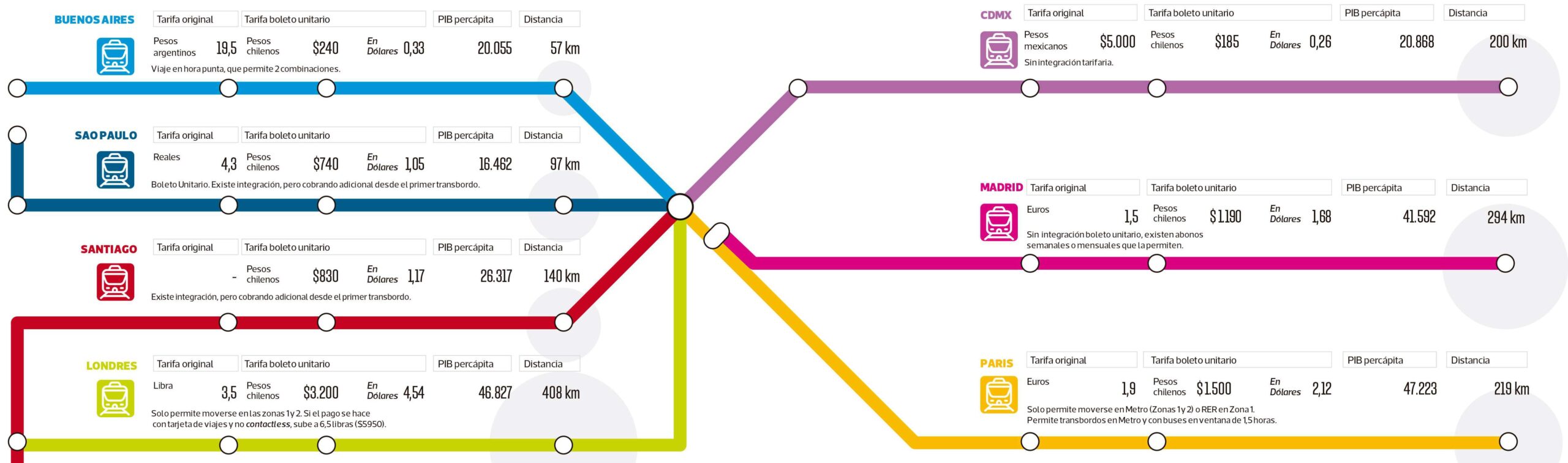 cuanto cobra el metro scaled