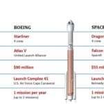 cuanto-cobra-grupo-canaveral