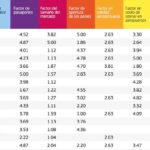 cuanto-cobra-grupo-codiciado