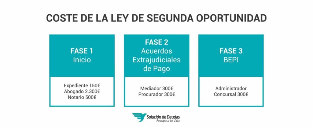 ¿Cuánto cobra legítimo 2020? 2 cuanto cobra legitimo 2020
