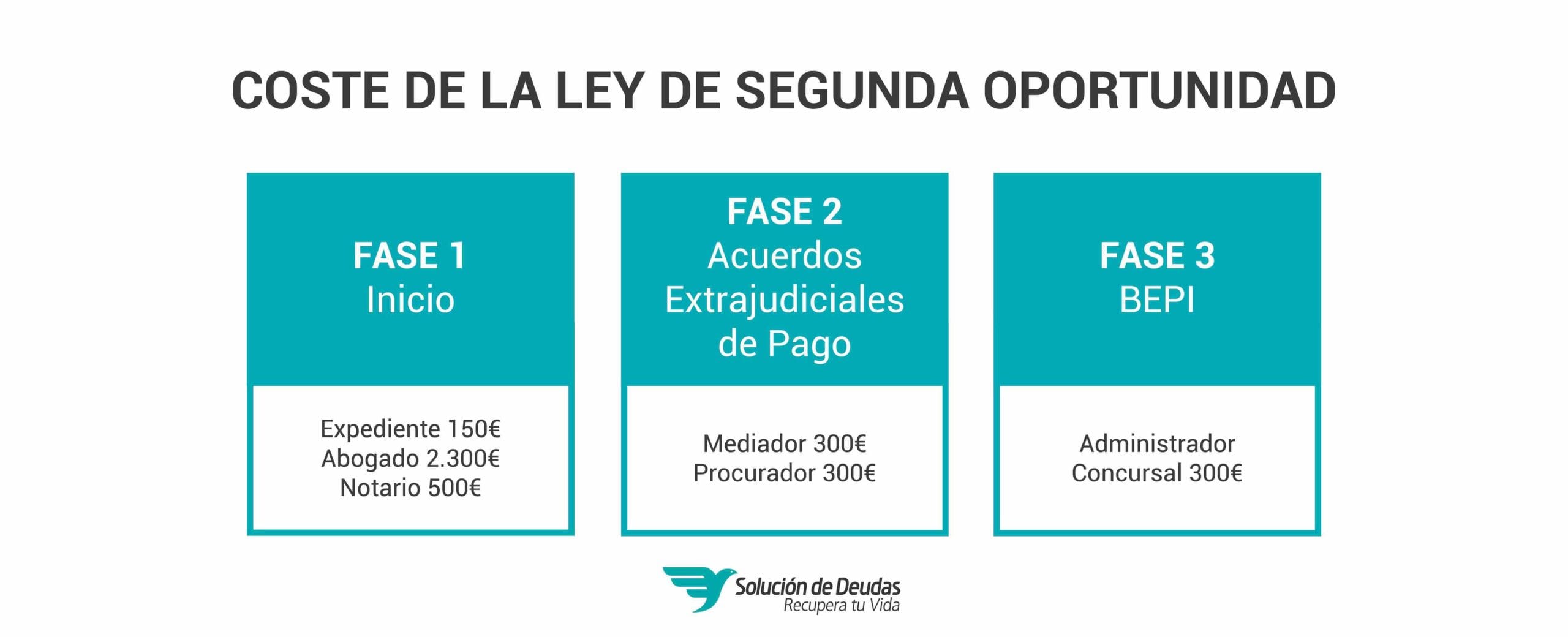 cuanto cobra legitimo 2020