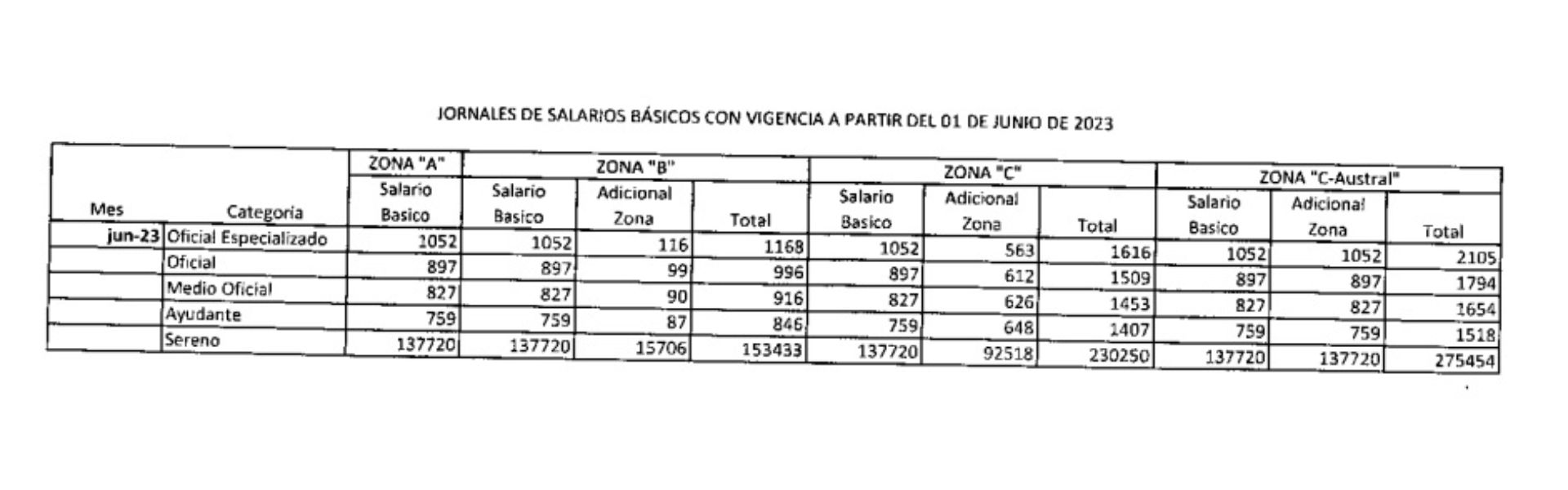cuanto cobra un albanil