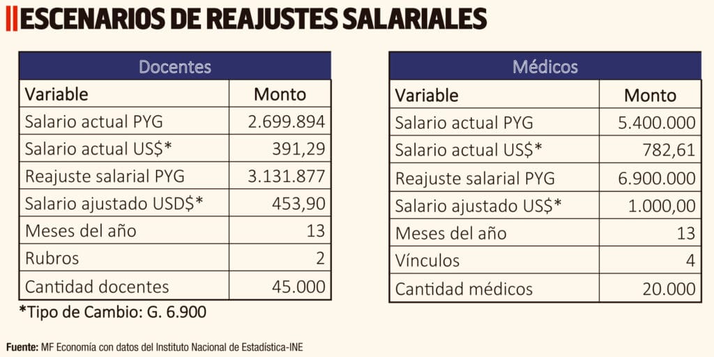 cuanto cobra un anestesiologo