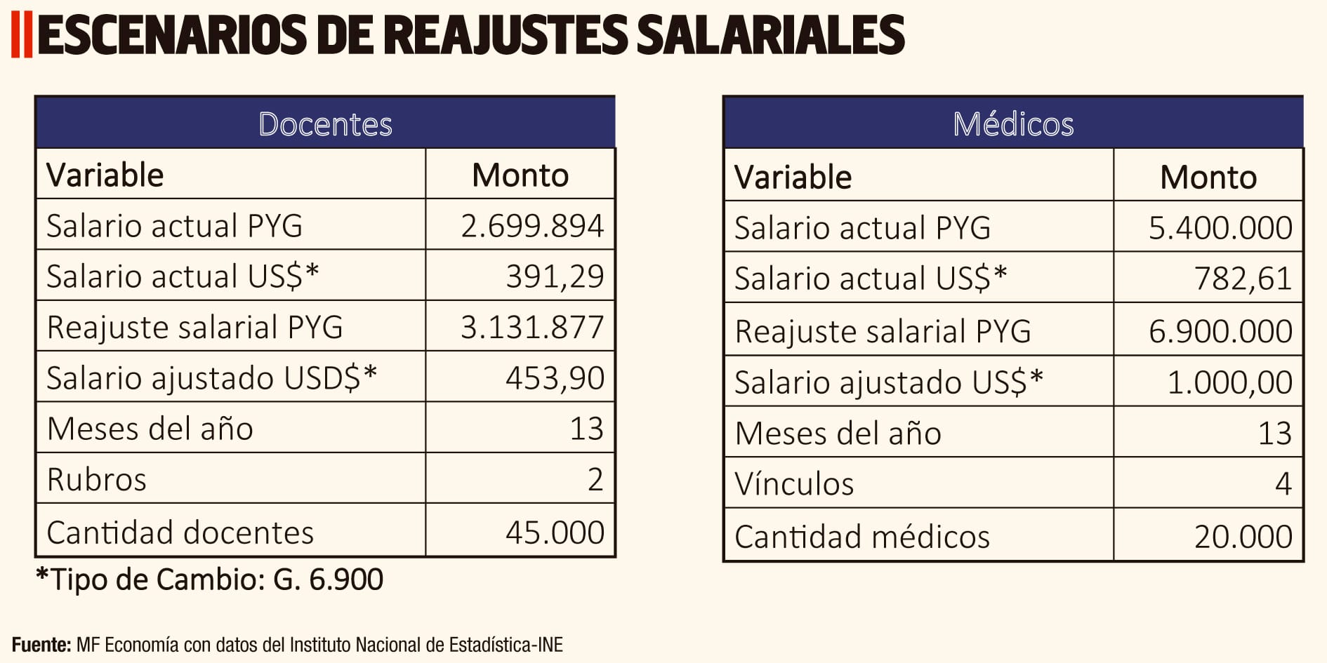 cuanto cobra un anestesiologo