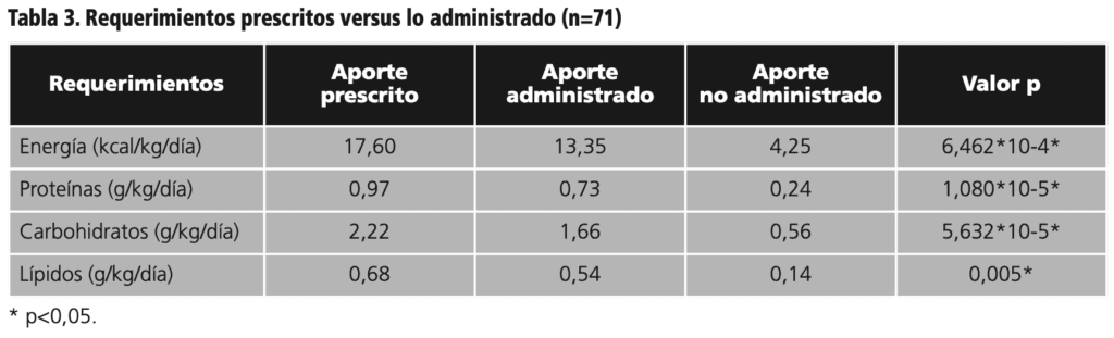 cuanto cobra un nutriologo en 2018