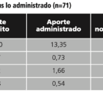 cuanto-cobra-un-nutriologo-en-2018