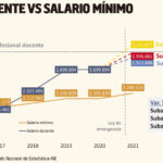 cuanto-cobra-un-pediatra