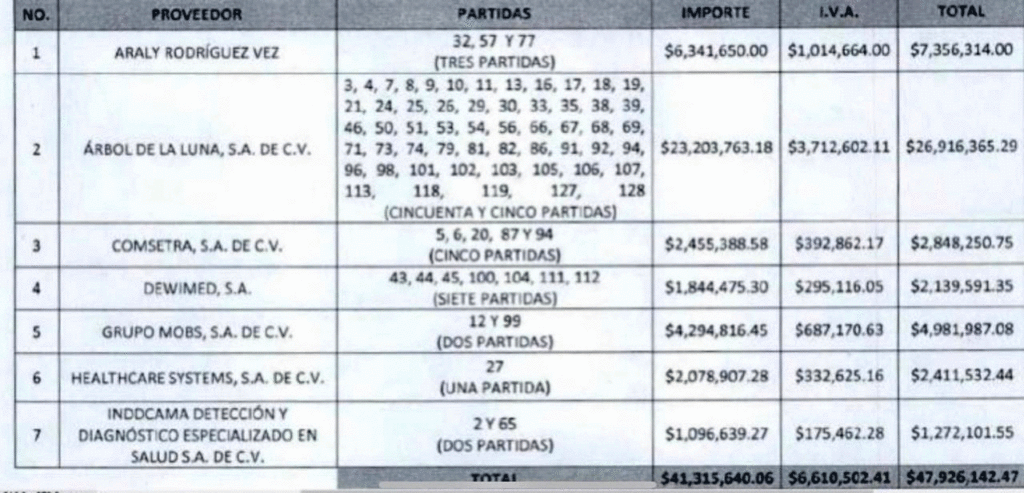 ¿Cuánto cobra un prestanombre? 2 cuanto cobra un prestanombre