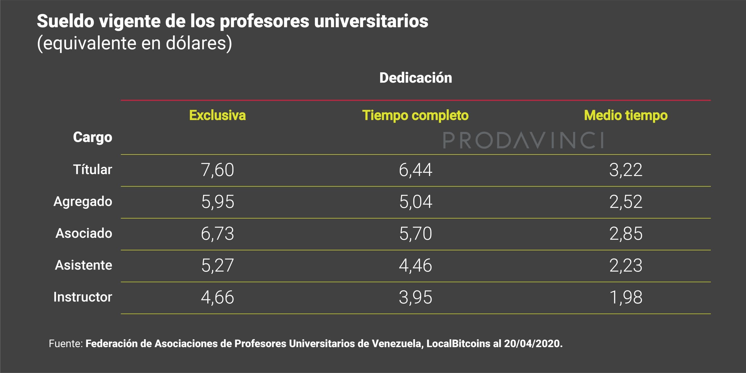 cuanto cobra una enfermera