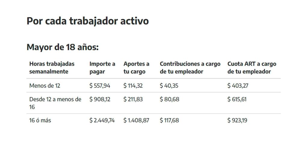 ¿Cuánto cobra una niñera? 2 cuanto cobra una ninera