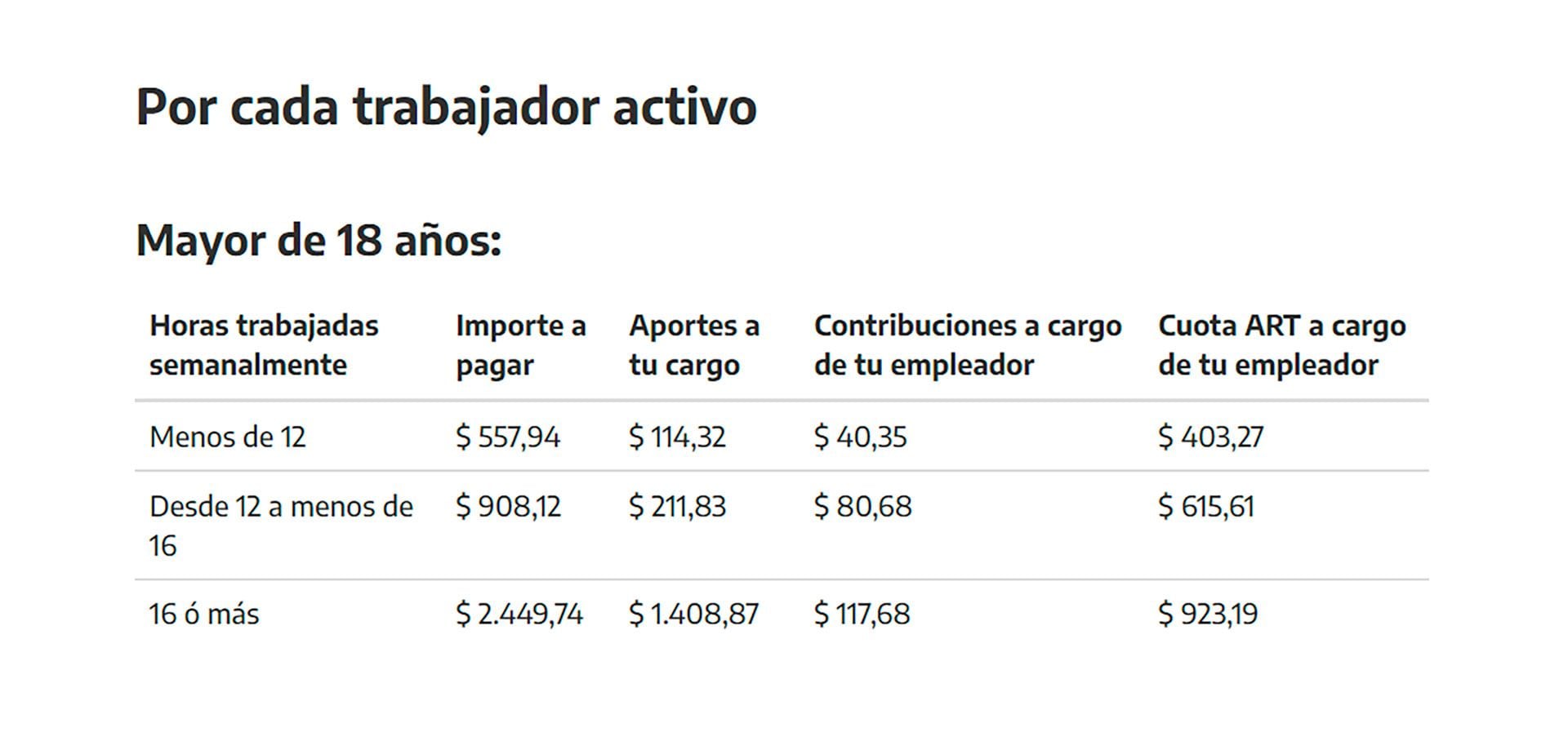 Blog 4 cuanto cobra una ninera