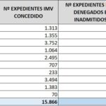 cuanto-cobran-los-avila