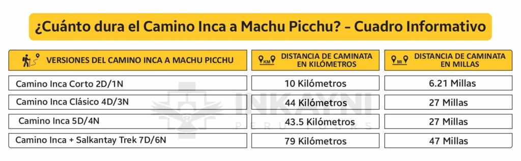 cuanto cobran los caminantes