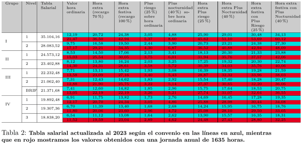 cuanto cobran los nuevos rebeldes