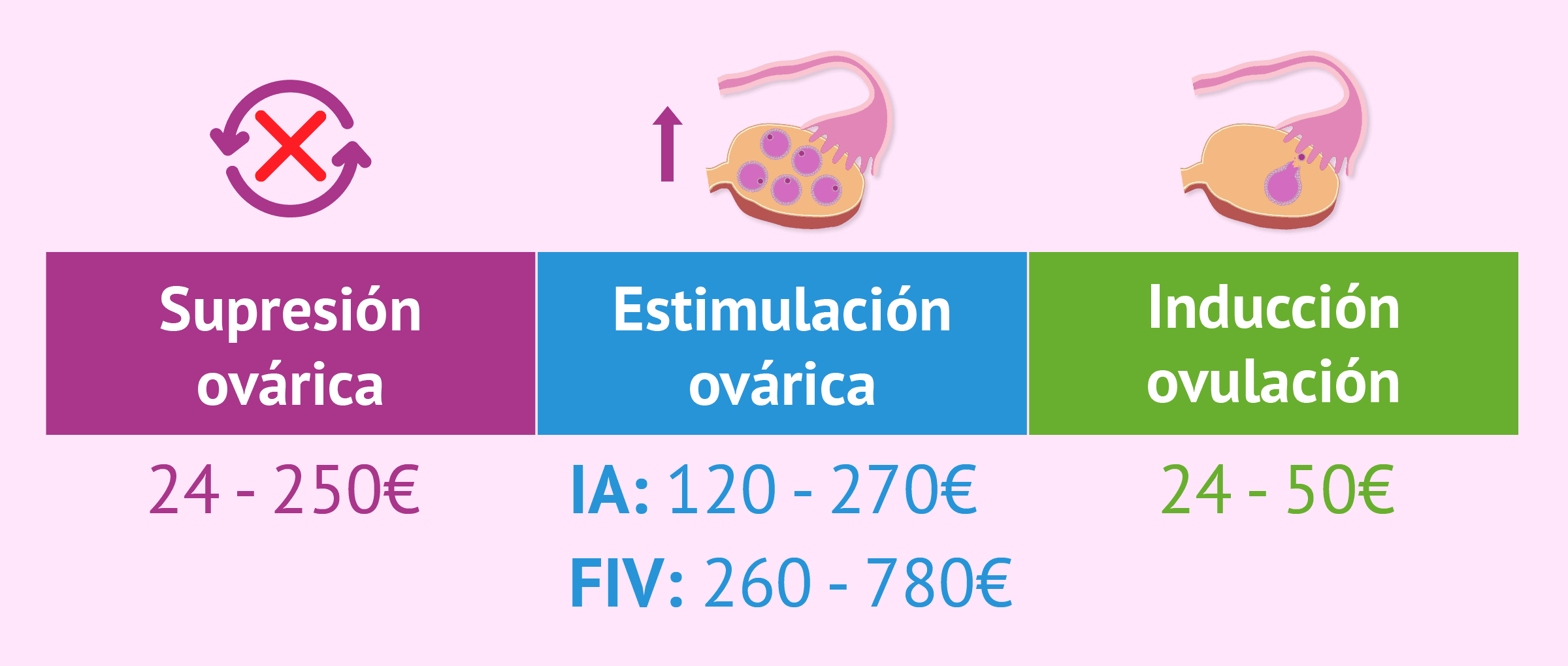 cuanto cobran por inyectar