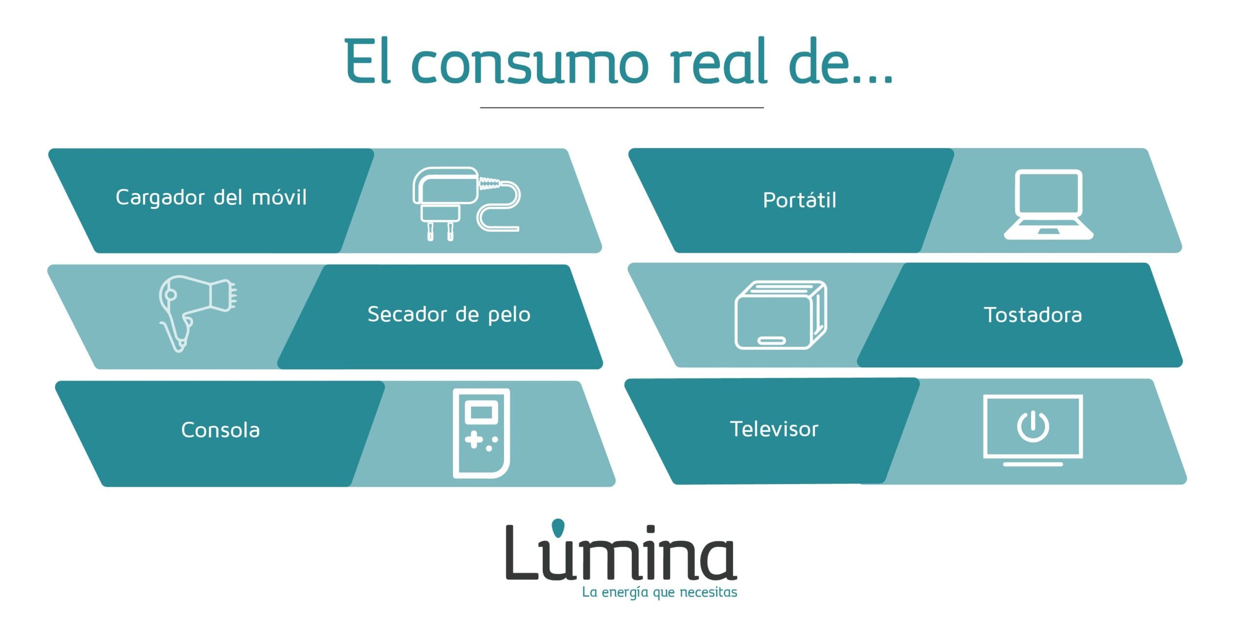 cuanto consume una laptop scaled