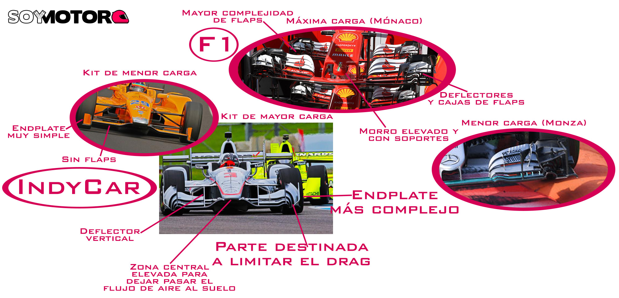 cuanto corre un formula 1