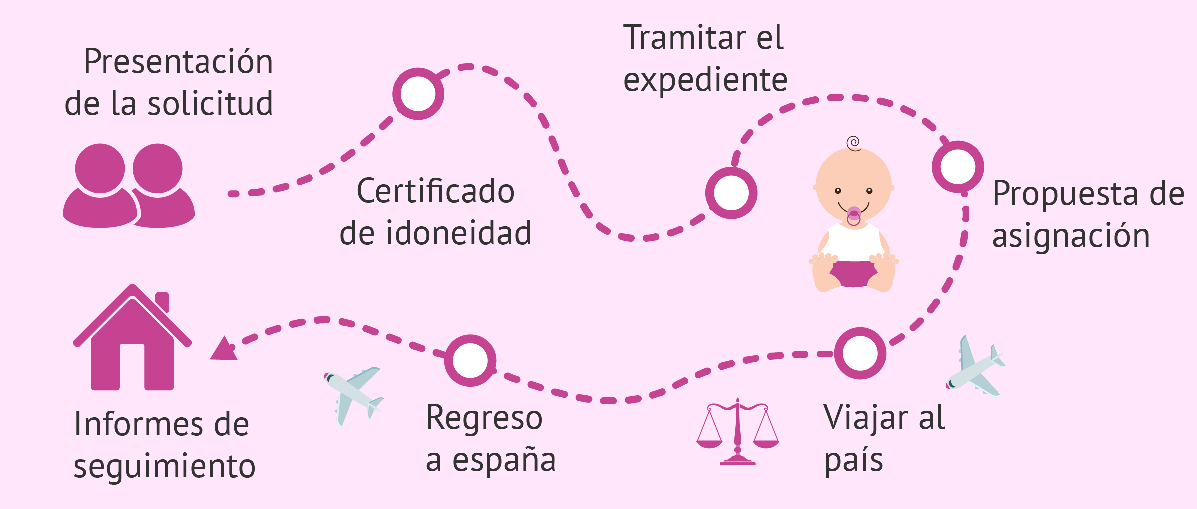 cuanto cuesta adoptar un nino