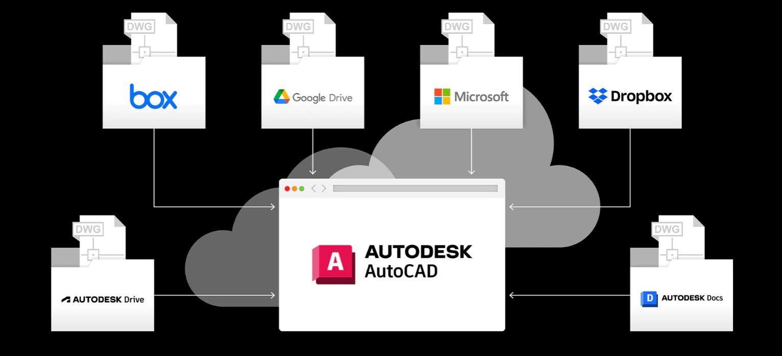 cuanto cuesta autocad