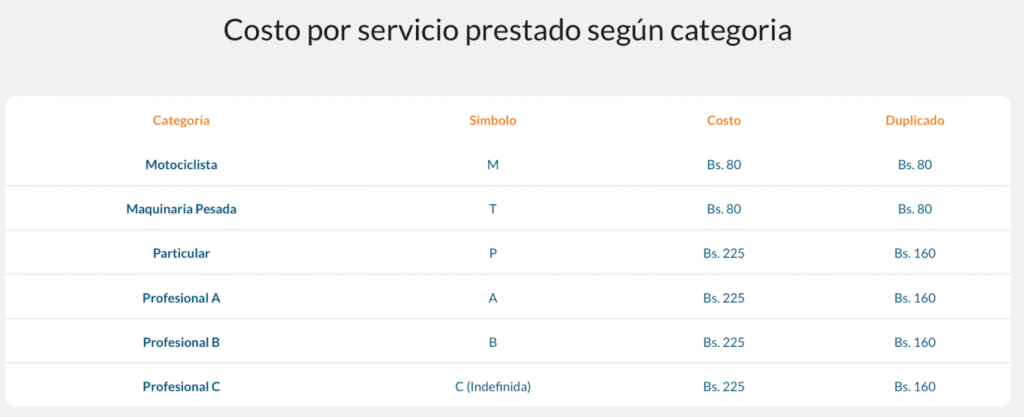 cuanto cuesta b