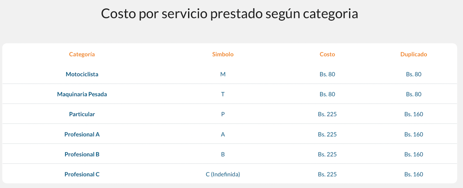 cuanto cuesta b