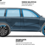 cuanto-cuesta-blindar-un-carro