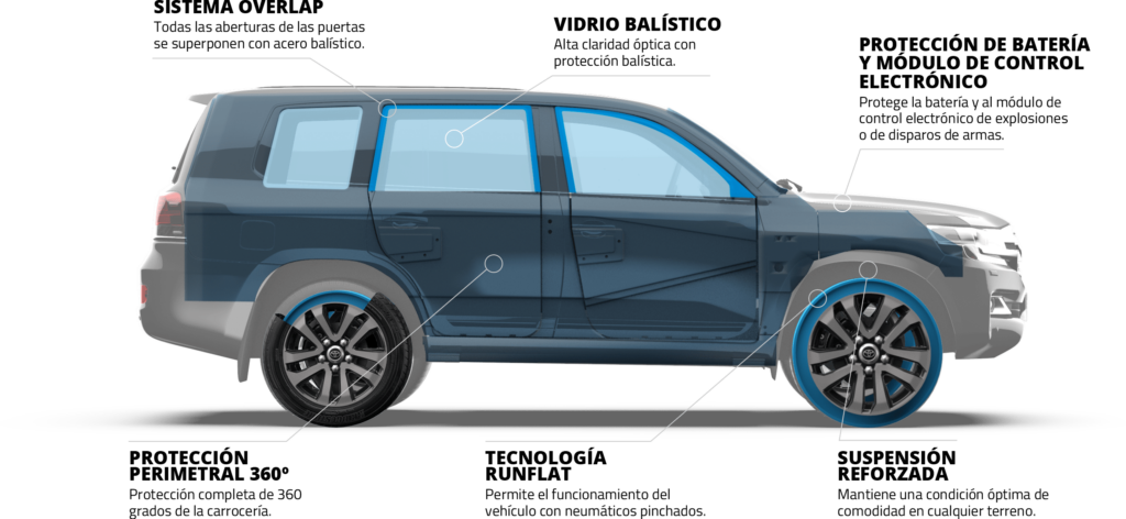 ¿Cuánto cuesta blindar una camioneta? 2 cuanto cuesta blindar una camioneta