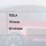 cuanto-cuesta-cargar-un-tesla