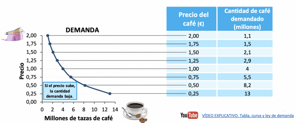 cuanto cuesta demandar a alguien