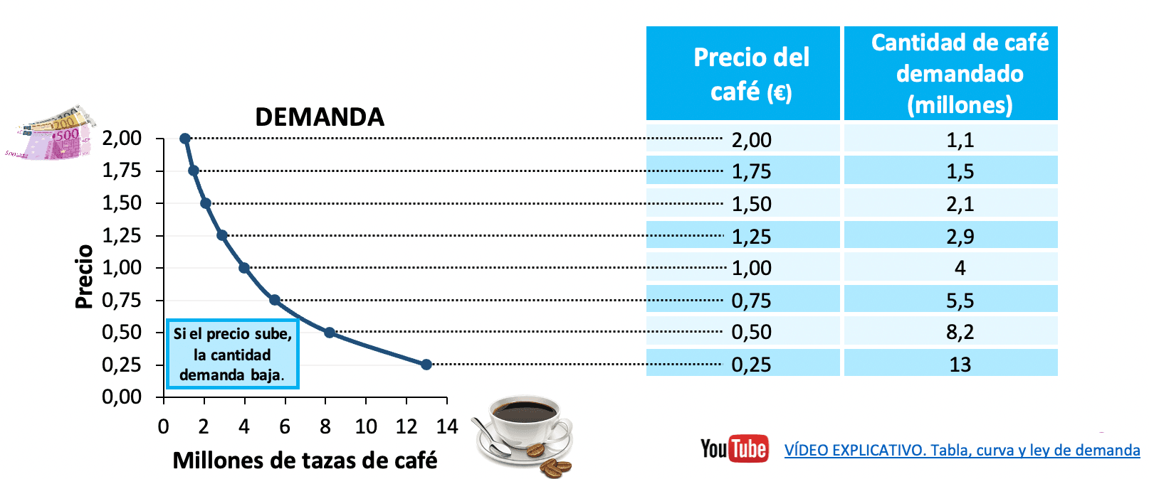 cuanto cuesta demandar a alguien