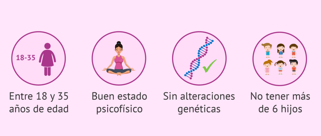 cuanto cuesta donar ovulos