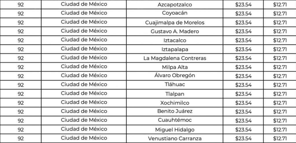cuanto cuesta el gas estacionario