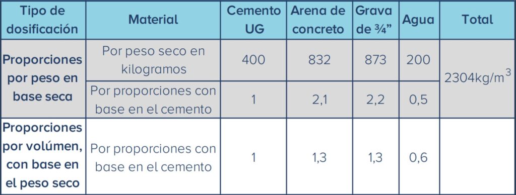 ¿Cuánto cuesta el mortero? 2 cuanto cuesta el mortero