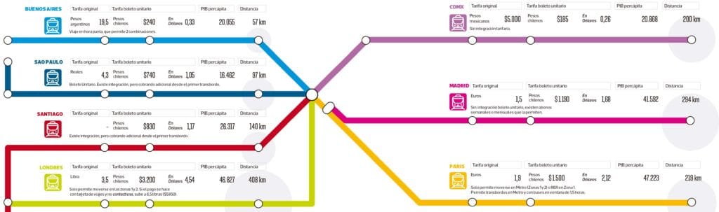 cuanto cuesta el pasaje en metro