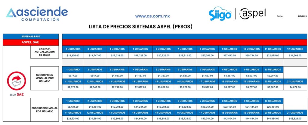 cuanto cuesta el programa sae