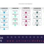 ¿Cuánto cuesta estudiar arquitectura? cuanto-cuesta-estudiar-arquitectura