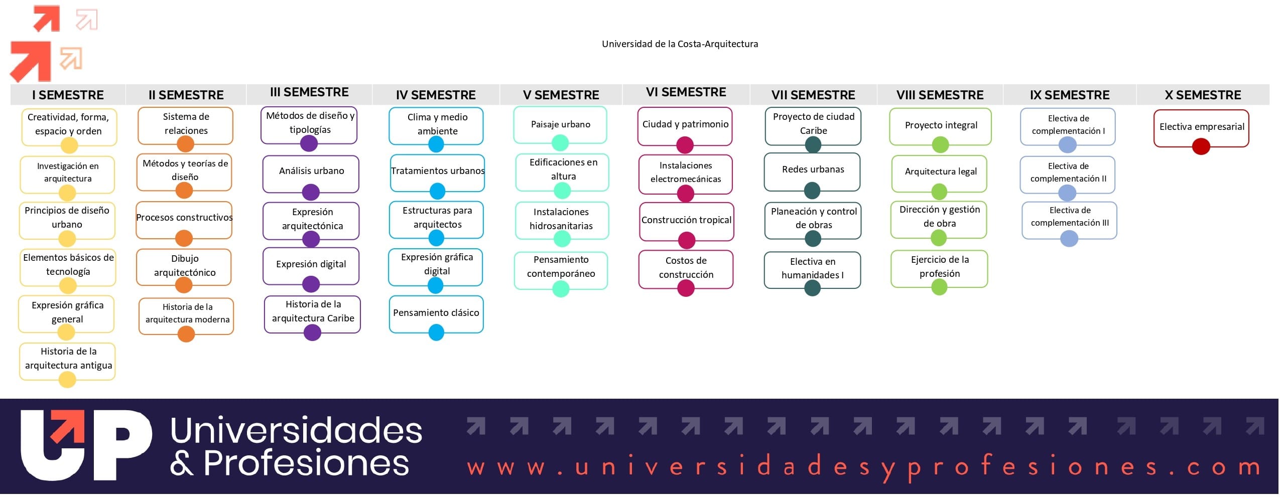 Blog 8 cuanto cuesta estudiar arquitectura