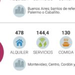 ¿Cuánto cuesta independizarse? cuanto-cuesta-independizarse