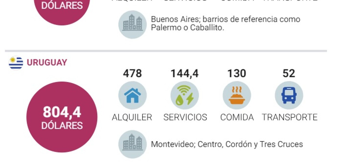cuanto cuesta independizarse