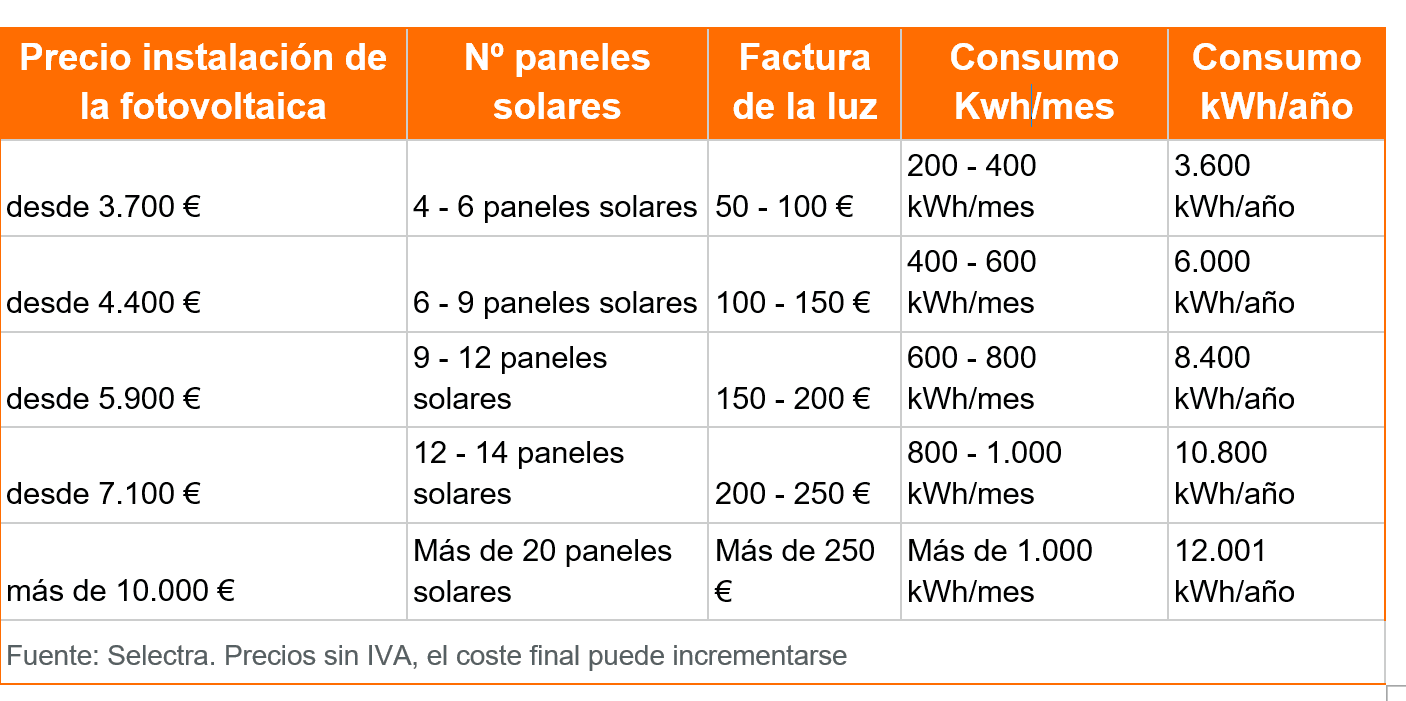 Blog 8 cuanto cuesta instalar paneles solares