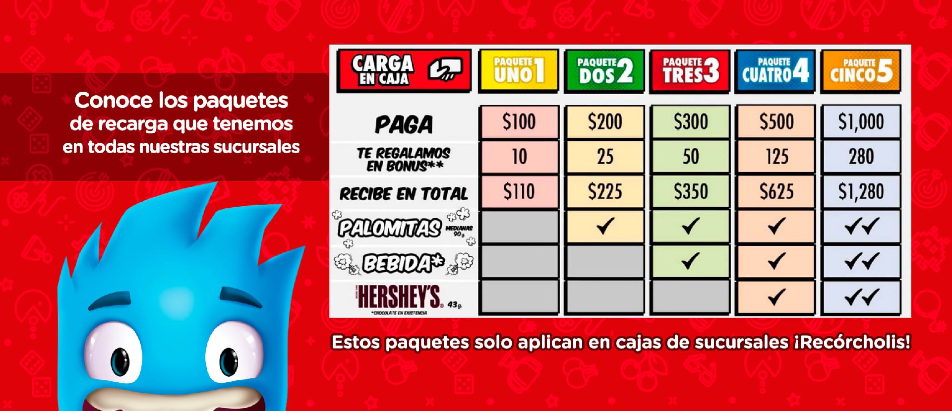 cuanto cuesta ir a recorcholis