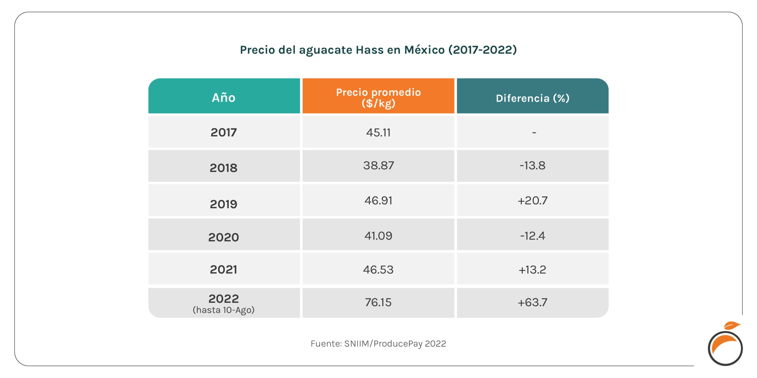 cuanto cuesta la albahaca
