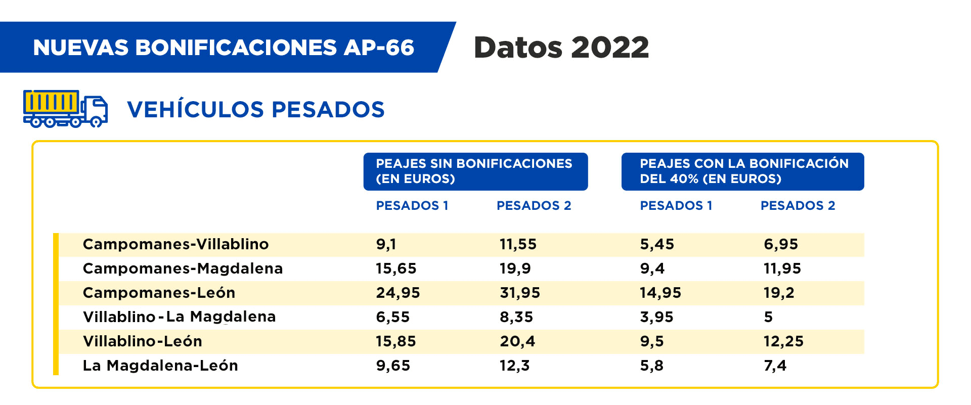 cuanto cuesta la autopista urbana