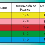cuanto-cuesta-la-doble-cero