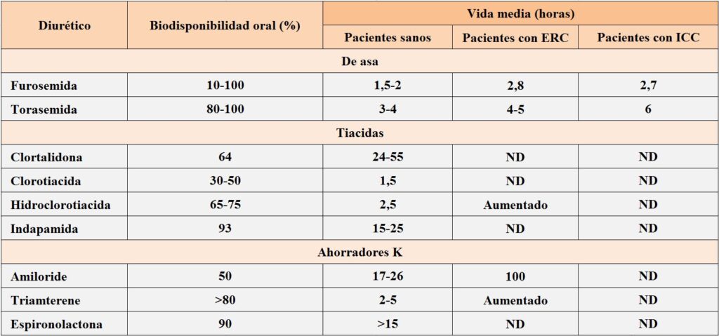 cuanto cuesta la furosemida