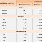 cuanto-cuesta-la-furosemida