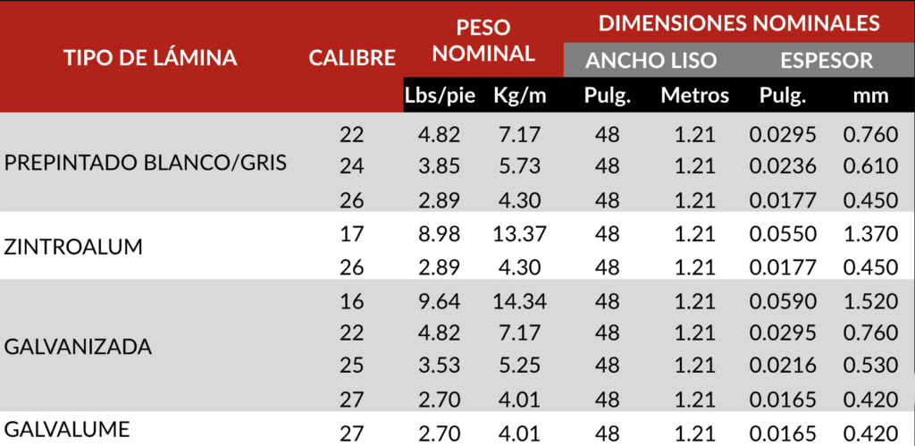 Cuánto cuesta la lámina galvanizada? 2 cuanto cuesta la lamina galvanizada