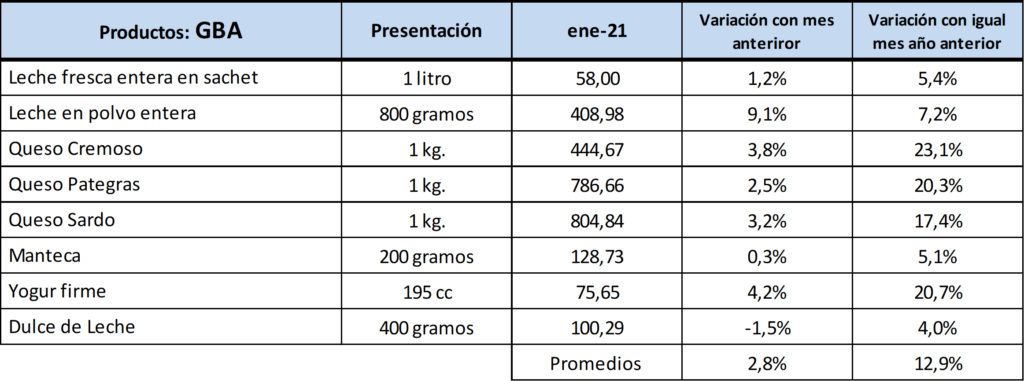 cuanto cuesta la leche