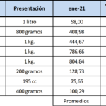 cuanto-cuesta-la-leche
