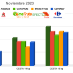¿Cuánto cuesta la mandarina? cuanto-cuesta-la-mandarina